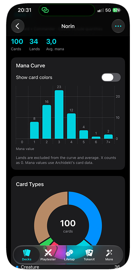 MoxBox: Mana curve and card types